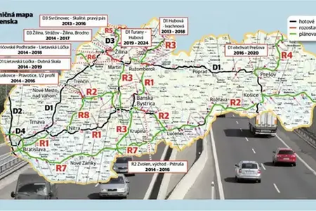 Dálniční známka · Slovensko · Informace pro zákazníky